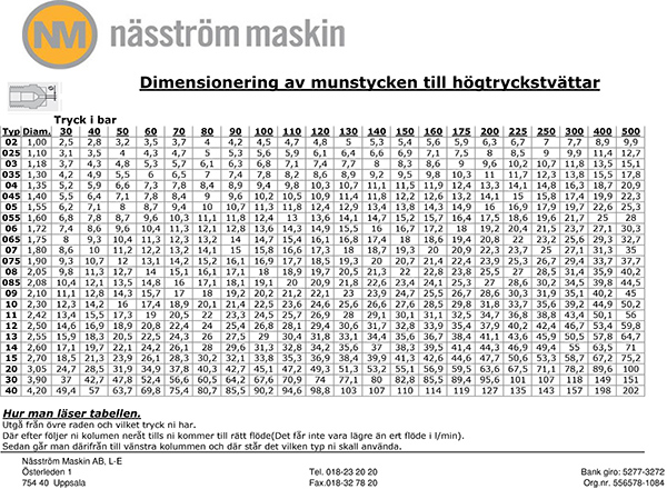 Tabell_munstycken.jpg 